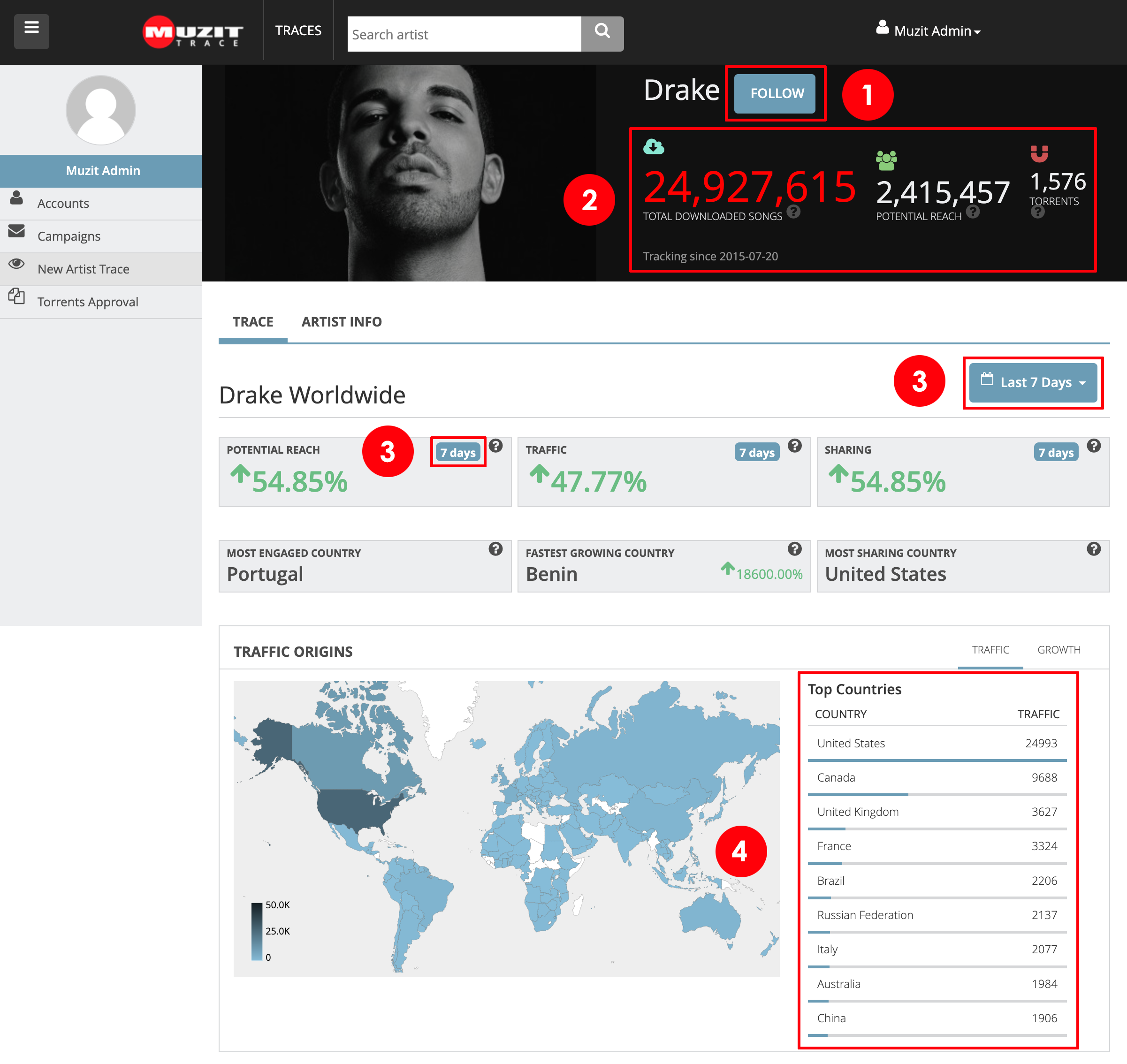Screenshot of Muzit version 1 artist details page design